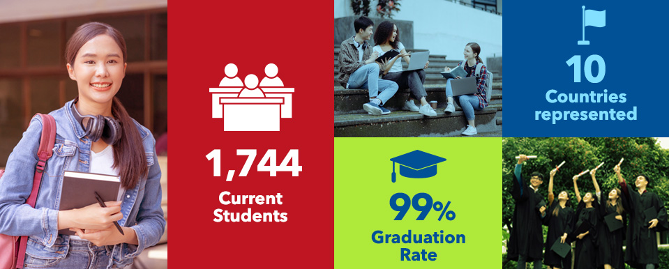 a collage of percentage of student graduates